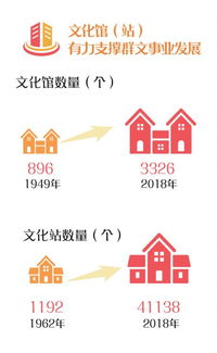 數字文化創意賦能公共文化服務，為人民美好生活添彩